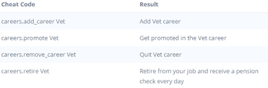 Asciende en la carrera veterinaria · careers. The Sims 4 Cheat Guide In Game Modes Modding And Configuration Steam Lists
