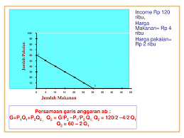 Dalam pelajaran smp, biasanya ada dua tipe soal persamaan garis lurus. Perilaku Konsumsi Rumah Tangga Ppt Download
