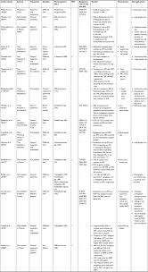 Full Text The Threat Of Carbapenem Resistant Gram Negative
