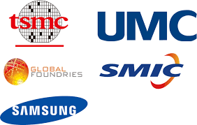 Update this logo / details. Semiconductor Foundry Market Share Size Industry Forecast 2021 To 2026 Mordor Intelligence