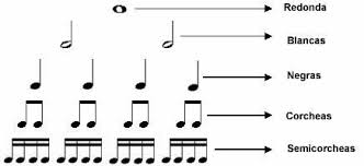 Resultado de imagen de music and me partitura para niños flauta dulce