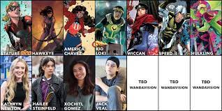 Speaking of wiccan, reports say that he and his brother speed will be introduced in wandavision. Mcu Young Avengers Marvelstudios