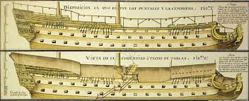 Ver más ideas sobre oracion santisima trinidad, santisima trinidad, oraciones. Nuestra Senora De La Santisima Trinidad The Largest Ship Of Its Time Lost At The Battle Of Trafalgar Segel Wrack The Admiral