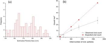 Doctor's consultation if you test positive. Computational Sensing Of Herpes Simplex Virus Using A Cost Effective On Chip Microscope Scientific Reports