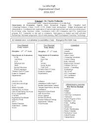 Organizational Chart La Jolla