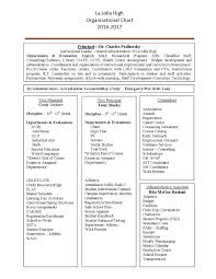 organizational chart la jolla