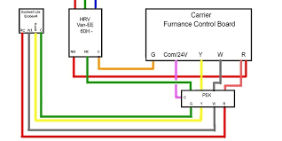 Below we dig into ecobee4, how it is better than previous versions and if it is worth upgrading or picking up for the first time to add to your iot smart home system. Ecobee3 Lite Hrv Wiring Blew Furnace Fuse