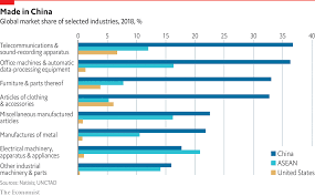 supply chains for different industries are fragmenting in