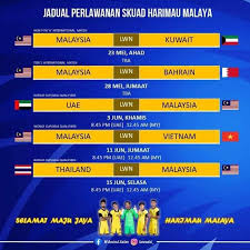 Malaysia tiada pilihan lain kecuali mencatatkan kemenangan pada baki dua perlawanan terakhir menentang vietnam dan thailand sekiranya mahu menjadi di antara 12. The Red Eagle Helang The Red Eagle Helang Merah