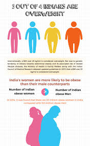 healthy bmi chart female indian bmi calculator for men women