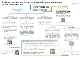 The list of green countries and territories is currently brief. Conditions For Entry To The Czech Republic Valid From November 9th 2020 Ministry Of The Interior Of The Czech Republic