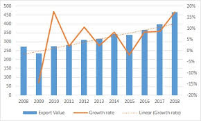 Hs code malaysia pdf 2018. Us Trade Realignment The Impact Of Gsp Withdrawal On India S Top Exports To The United States Orf