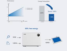 Check spelling or type a new query. Competitive Swimming Pool Inverter Heat Pump Aquark Technology Co Ltd