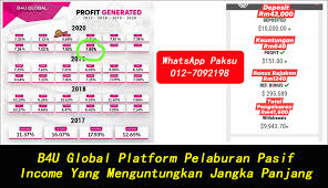 5 tips pilih bisnes yang menguntungkan. Addin B4u Global Platform Pelaburan Pasif Income Yang Menguntungkan Jangka Panjang
