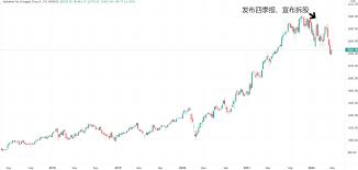 Here you'll find past earnings call and annual stockholder meeting videos. Alphabet Earnings Outlook Excellent Students Usher In Market Headwinds Technology Stocks Usher In A Decisive Moment Laitimes