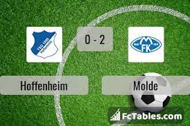 1899 hoffenheim vs molde fk prediction comes ahead of the important uefa europa league showdown on 25 february 2021 at the prezero arena. Hoffenheim Vs Molde H2h 25 Feb 2021 Head To Head Stats Prediction