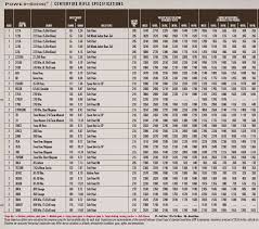 26 Explicit Caliber Size Chart Comparison