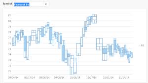 Html5 Javascript Financial Chart Armscandlevolume Charts