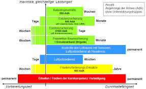 Eset internet security/eset nod32 antivirus. Entwicklungsschritt 08 11 Aad 10 Political Hardman