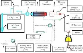 Air Volume Control Valve In Pressure Tank Fristonio Co