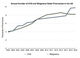 Check spelling or type a new query. Medications What Your Pharmacist Won T Tell You True Cost Of Healthcare