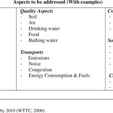Related:coffee machine descaler liquid delonghi coffee machine descaler delonghi descaler dolce gusto descaler filter coffee machine coffee machine s5ppl5bkosnsorrerd4k. Pdf Empost Emerging Pattern Of Sustainable Tourism