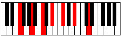 You can see the four notes of the g seventh chord marked in red color. Piano Chords Archives Pianofast