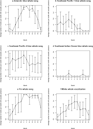 Terengganu jalan putra a/2,taman bandar putra no 17,ground floor & first floor. Seasonal Acoustic Presence Of Blue Fin And Minke Whales Off The Juan Fernandez Archipelago Chile 2007 2016 Springerlink