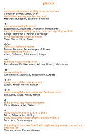 Linguistics Y All Languageoclock How To Guess German Genders Learn German Plurals Linguistics