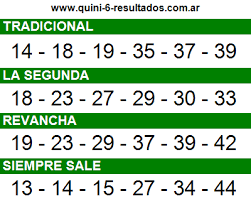 Para jugar, se eligen 6 números entre el 00 y el 45 y participa del sorteo tradicional y del sorteo la segunda del quini. Sorteo Nro Quini 6 Resultados Actualizados Al Instante Facebook