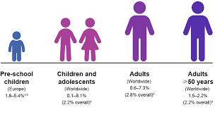 Although the symptoms of adhd begin in childhood, adhd can. Burden Of Adhd Adhd Institute