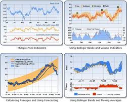 14 Abundant Visual Basic 2010 Chart Control Tutorial