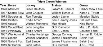 Here the kentucky derby winners full list. Triple Crown Winner List Triple Crown Winners Triple Crown Belmont Stakes