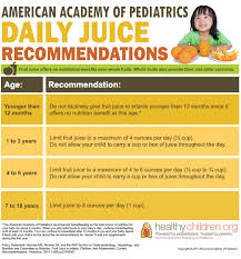 Fruit Juice And Your Childs Diet Healthychildren Org