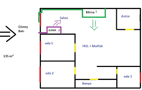 Kroki çizim teknikleri ev içi kroki nasıl yapılır how to draw merhaba arkadaşlar bu videoda ev içi kroki nasıl çizilir onu öğreticem 2200 sweet home 3d ile kroki çizimi ve evin eşyalarıyla beraber tamamının oluşturulması @omur61 ömür aydoğdu aufrufe 6 2 years sweet home 3d ile kroki çizimi ve evin. Klima Tavsiyeleri Ana Konu