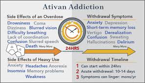 How Long Do Lorazepam Ativan Withdrawal Symptoms Last