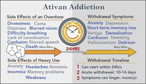 how long do lorazepam ativan withdrawal symptoms last