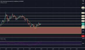 Most of the selling action happened between 23 june to 26 june during which the price of xrp stayed above rs. Xrpinr Charts And Quotes Tradingview India