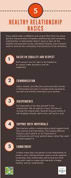 Read full profile relationships are risky. Healthy Relationship Basics Room To Be Safe