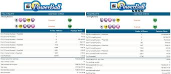 Pin On South African Lotto