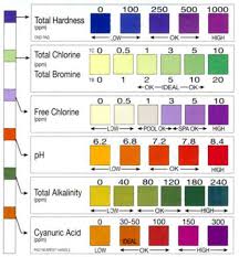 bright easy strips color chart aquarium ph color chart water