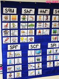 Phonics Consonant Blend Sq Photo Worksheet 3 Letter Blends