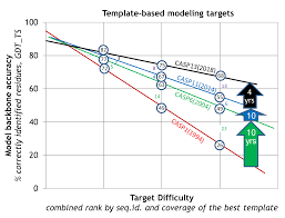 Use it to evaluate up to three providers based on important criteria including: Home Prediction Center