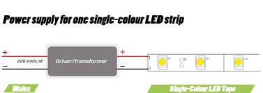 Amazon com supernight dc 12v to 24v 12a led strip lights 3. Led Wiring Guide How To Connect Striplights Dimmers Controls
