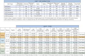 wyndham great smokies lodge points chart resort info