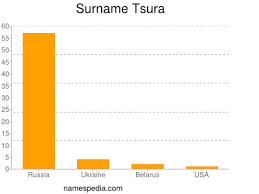 Tsura Estadisticas Y Significado Del Nombre Tsura