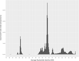 proposal of a taxonomic nomenclature for the bacillus cereus