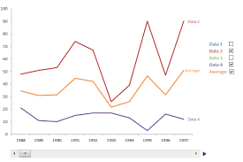 How To Create Interactive Charts With Radio Buttons And A