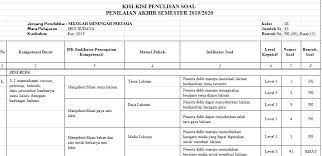 Silabus seni budaya kelas 9 smp/mts kurikulum 2013. Kisi Kisi Pas Seni Budaya Smp Kelas 9 Semester Ganjil Kurikulum 2013 Tahun Pelajaran 2019 2020 Didno76 Com