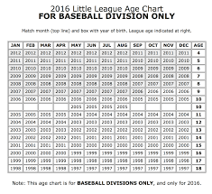 New Little League Age Rules For 2016 Season